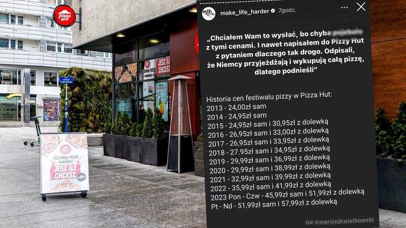 Ceny pizzy Niemcy