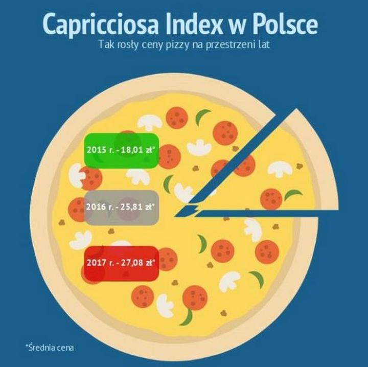 Ceny pizzy w Niemczech – ile naprawdę kosztuje smak Włoch?