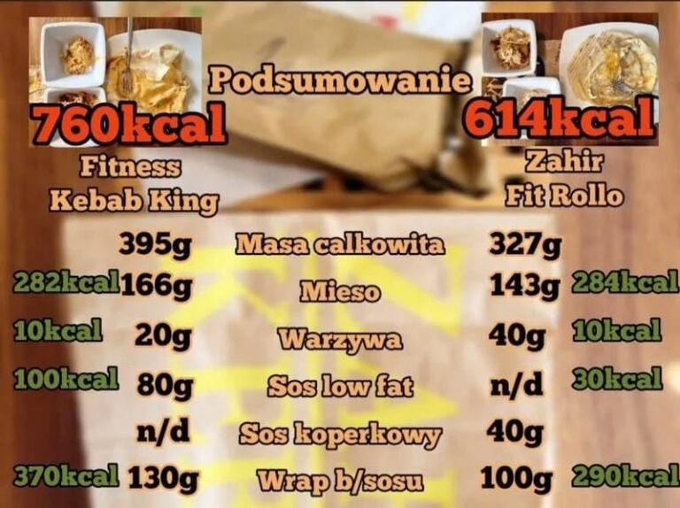 Ile kcal ma kebab w cieście? Odkryj wartość kaloryczną i zdrowsze alternatywy